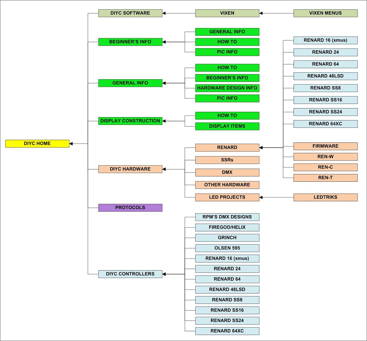 02:02, 3 February 2011