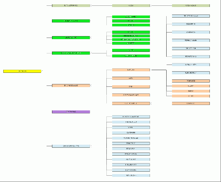 File:ChristmasWiki Organization.gif